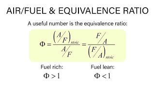 Mechanical Engineering Thermodynamics - Lec 31, pt 5 of 5:  Air / Fuel and Equivalence Ratio