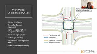4D Alternative [Innovative] Intersections