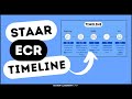 ECR Teaching Strategy Quiz