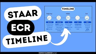 Mastering the STAAR ECR: Your Roadmap to Student Success