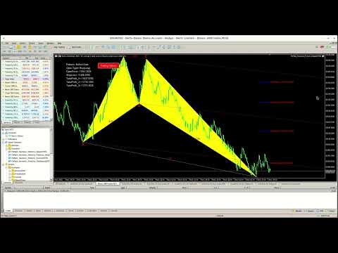 FxMath Harmonics Patterns Scanner MT5 in Action