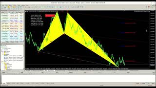 Celebrity FxMath Harmonics Patterns Scanner MT5 in Action Wealth