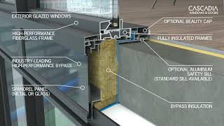 Universal Series™ Window Wall