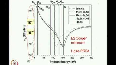 Mod-01 Lec-34 Atomic Photoionization cross sections, angular distributions of photoelectrons - 4