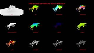 Houdini Karma Tutorial AOV for Geometry using IPOPs (Image Plane Operators)