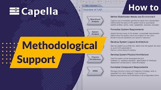 How To Follow the Arcadia Methodology with Capella