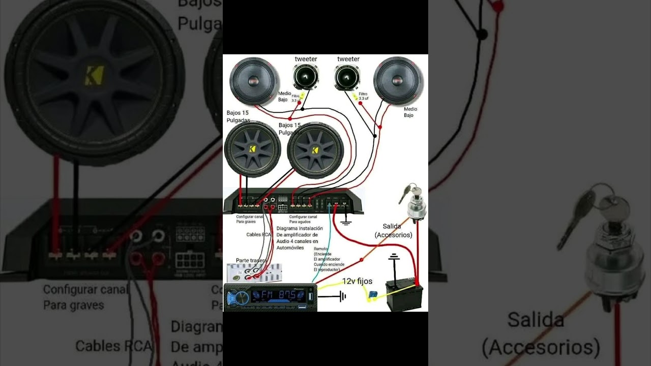 Schéma d'installation simple pour un amplificateur audio 4 canaux