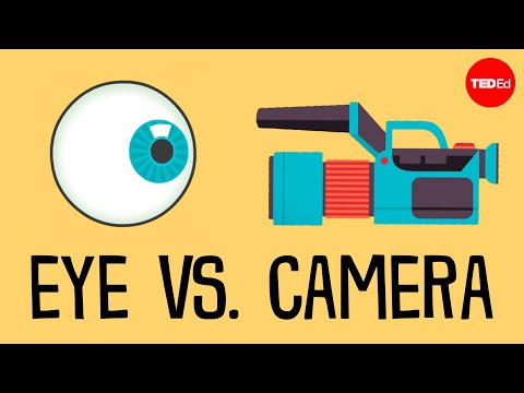 What Canera Lense Best Matches The Human Eye