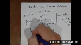 MATH201  Functions and Function Notation