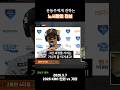문동주에게 전하는 노시환의 진심