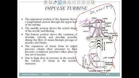 #Compounding of #steam #turbine |Lecture-14 |Steam Engineering-Unit-3| Sem -V by #AryaCollege