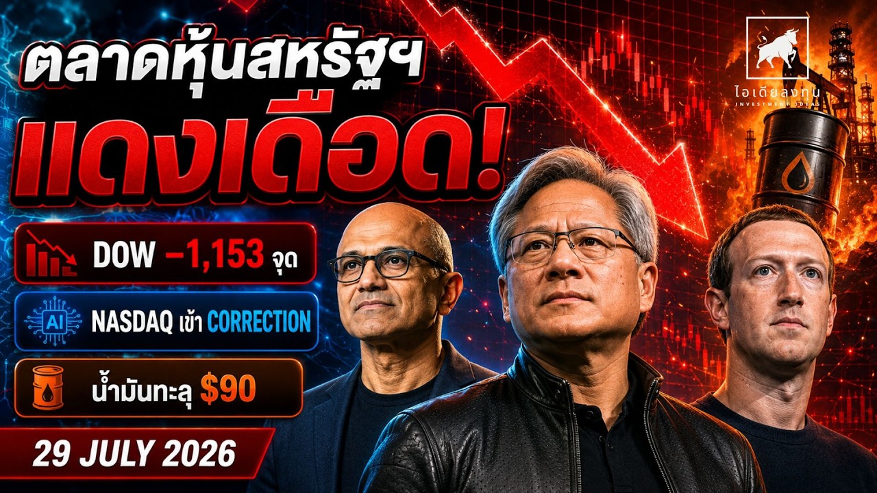 ⁣ตลาดหุ้นสหรัฐฯ เลือดสาด! Dow ดิ่ง 1,153 จุด น้ำมันพุ่ง—Nasdaq เข้า Correction #ไอเดียลงทุน