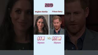 Who has a stronger net worth?#meghanmarkle #princeharry #celebrity #networth #fyp