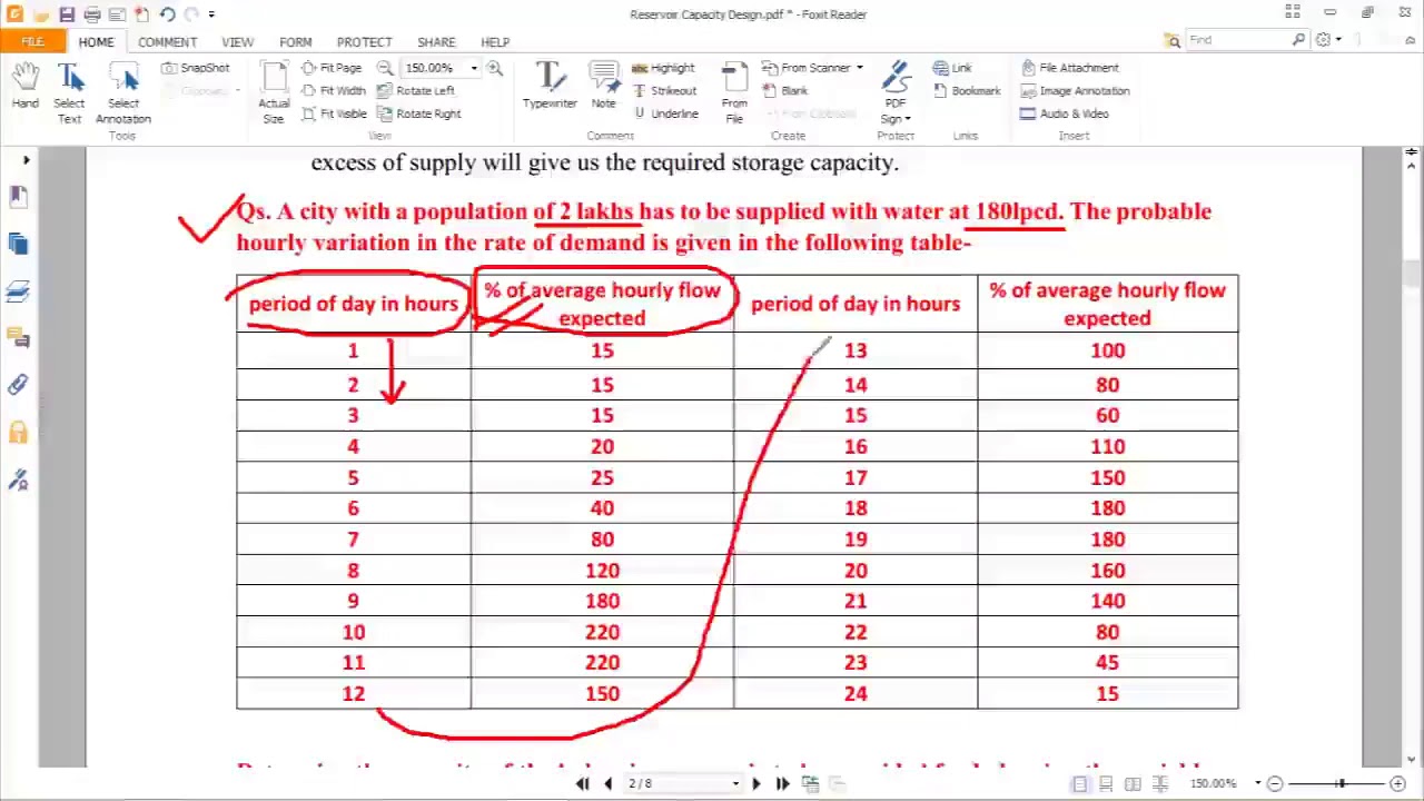 Reservoir Capacity Design (Part1) YouTube