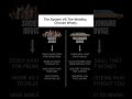 System Vs Wealthy People #shortsfeed #millionairemindsetunlimited