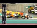 2025 Abu Dhabi Grand Prix | Highlights