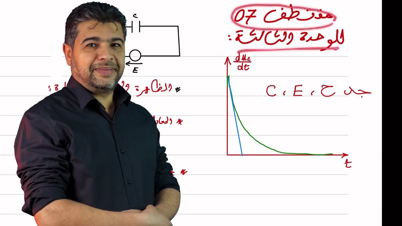 الوحدة03(مقتطف07)فكرة رائعة تتعلم من خلالها كيفية التعامل التعامل مع الأفكار الجديدة مراجعة للامتحان