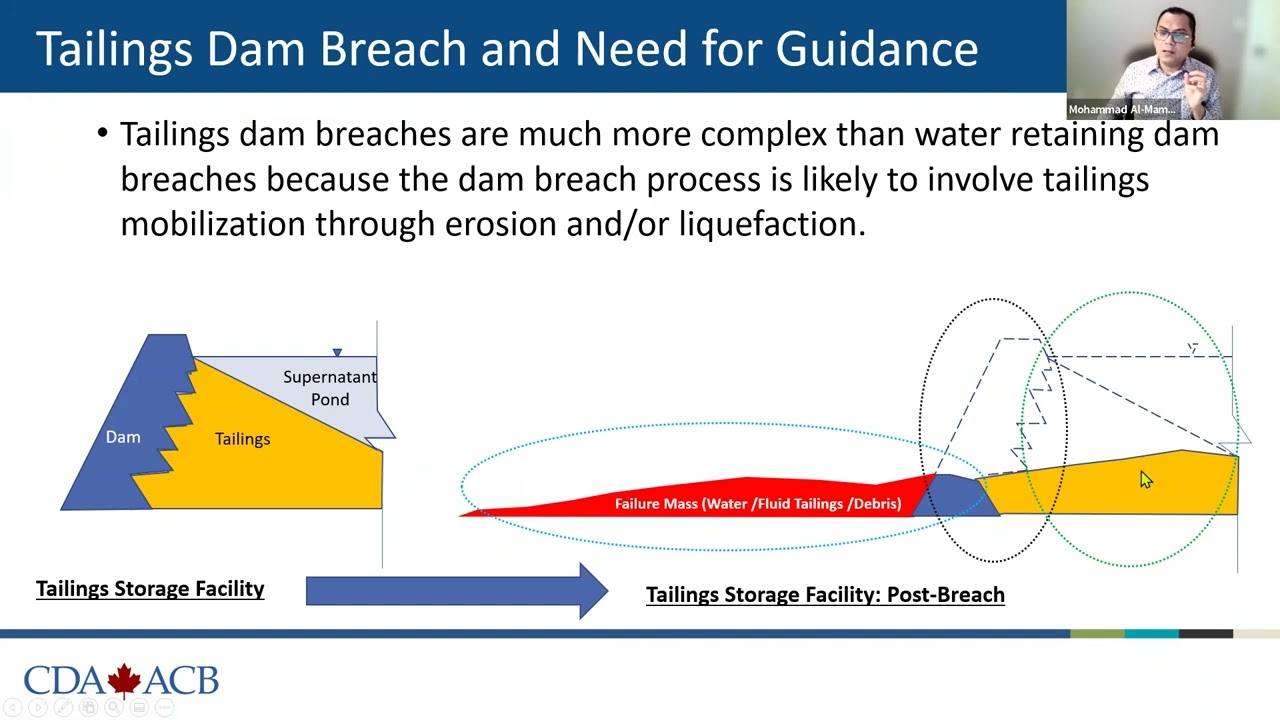 An Overview of the Canadian Dam Association’s Technical Bulletin on Tailings Dam Breach Analysis
