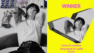 JUNGKOOK Winning the MTV VMA ‘Song of Summer' for 2023