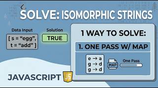 205. Isomorphic Strings - LeetCode JavaScript