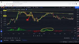 FIBONACCI TRADING STRATEGY