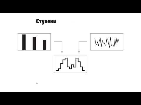 Типы визуализации данных