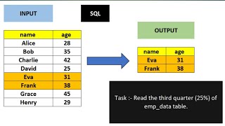 read third quarter of the table in sql | ntile function in sql | offset in sql | #interview
