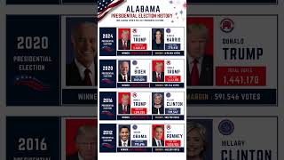 Pennsylvania Presidential Election History | 2012, 2016, 2020 & 2024 Election Results