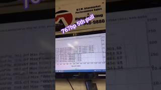 stock internals J32a2 dyno 767hp 545tq 24lbs pulsar 73/75 #javituned #trinibuiltperformance