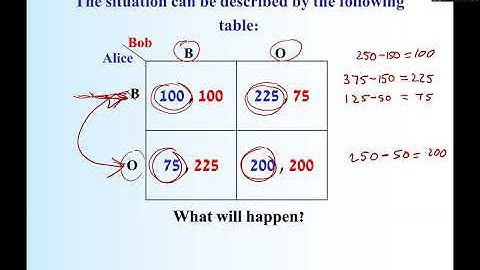 Lecture 2.1  A Couple Dispute, The prisoner’s dilemma part i