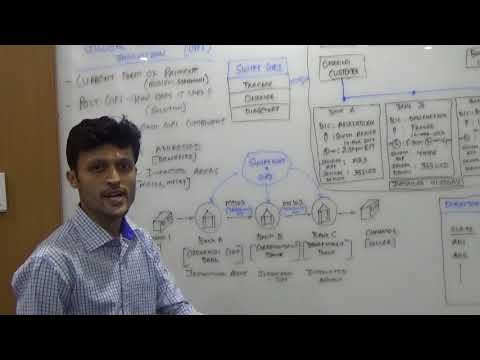 Payments Innovation - SWIFT GPI - Part 1