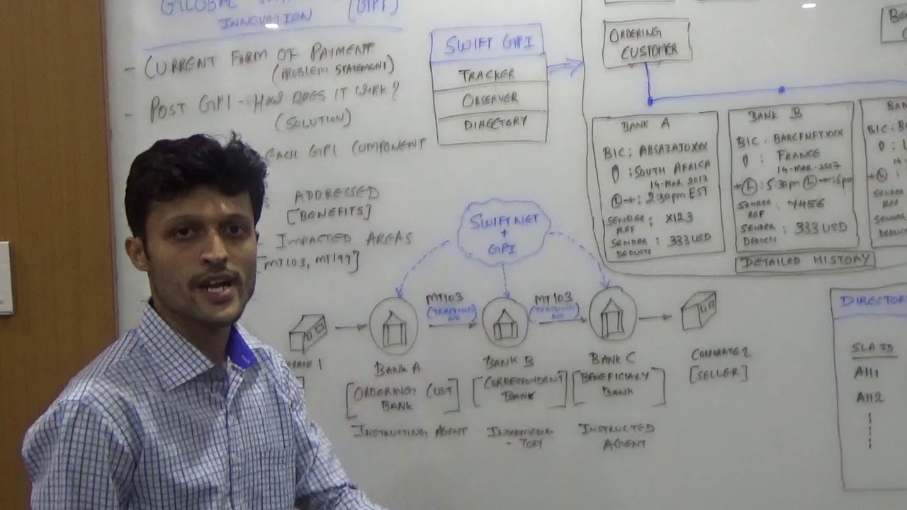 Payments Innovation - SWIFT GPI - Part 1 - YouTube