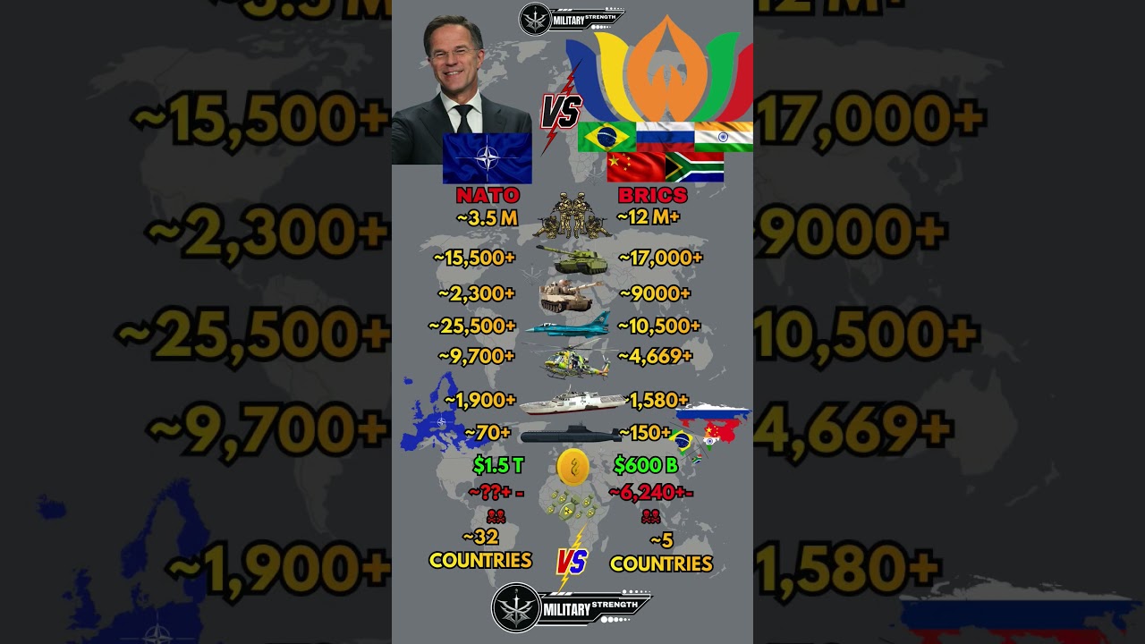 NATO vs BRICS Military Power Comparison 2026
