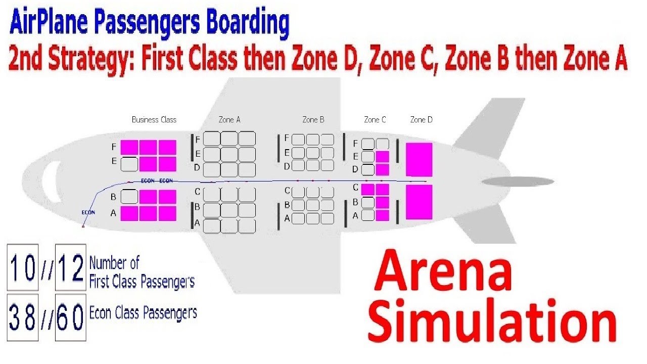 plane-boarding-arena-simulation-airplane-boarding-simulation-passengers-boarding-simulation