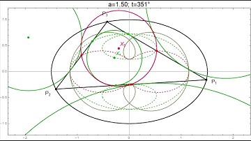Elliptic Billiards: Loci of Vertices of Medial, Intouch and Feuerbach Triangles is not elliptic