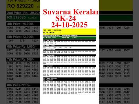 KERALA SUVARNA KERALAM SK 24 KERALA LOTTERY RESULT 24 10 25 LIVE KERALA LOTTERY RESULT TODAY  KERALA SUVARNA KERALAM SK 24 KERALA LOTTERY RESULT 24 10 25 LIVE KERALA LOTTERY RESULT TODAY