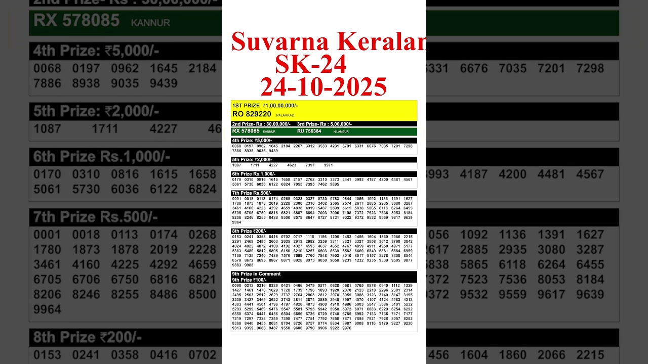 KERALA SUVARNA KERALAM SK-24 KERALA LOTTERY RESULT 24.10.25 | LIVE KERALA LOTTERY RESULT TODAY.