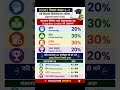 Specific grid। प्रश्न पत्र निर्माण। तह निर्धारण प्रतिशत#grid #cdc #nepal #ict #yotubeshorts