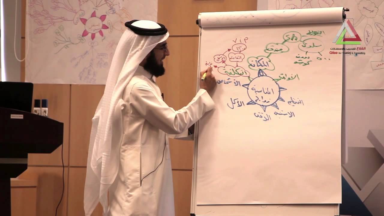 الخرائط الذهنية - مثال عملي