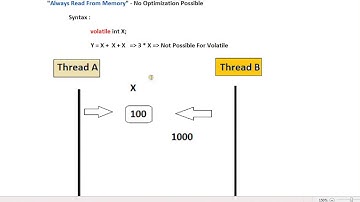 C PROGRAM  WHAT IS VOLATILE QUALIFIER