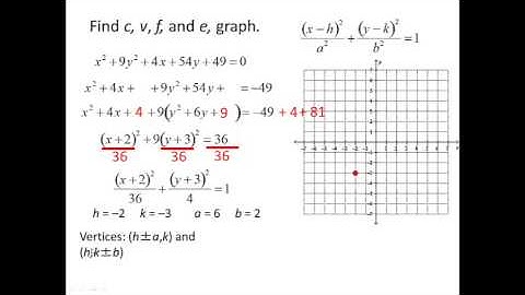 Pre-Calc 9.2 Ellipses