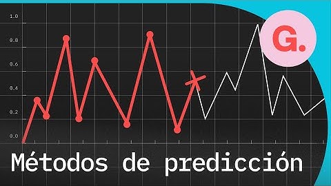 Introducción a las Series Temporales con Python