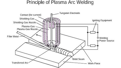 Plasma Arc Welding of Aluminium