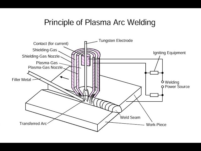 How Tig Welding Works: Ultimate Guide to Precision Welding Techniques