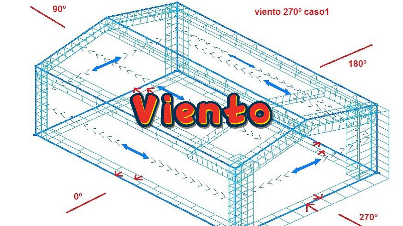 Diseño por viento | Anuncio - YouTube