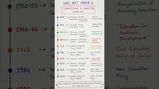 UGC NET Paper 1| Important Education Commissions & Committees Timeline | Quick Revision #ugcnet2026