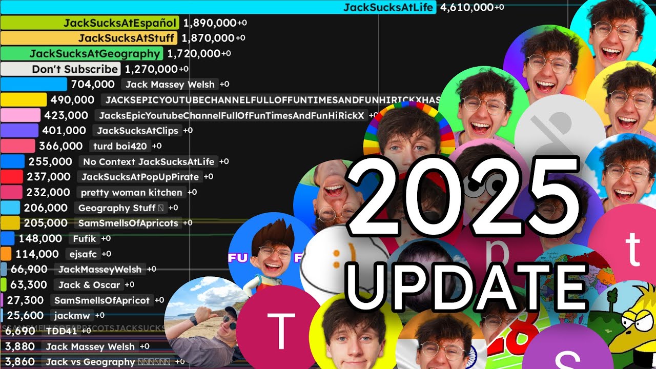 ALL JackSucksAtLife's Channels (2025) | Sub Count History
