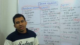 Design of Concrete Structure (Bangla) || Lecture 8: Concrete Materials : Cement & Aggregates