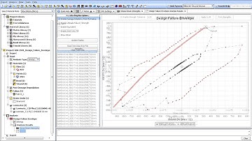 MCQ   Design Failure Envelope