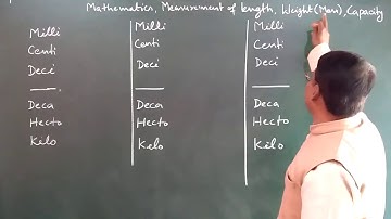Class 3 Learning Mathematics Measurement of Length Ex 50 By Manoj Prasad Karn.